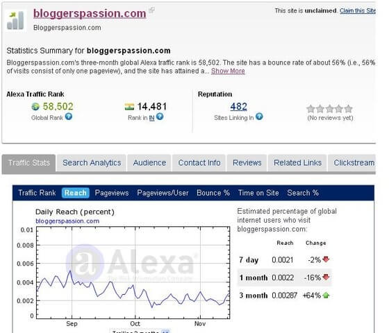 Alexa.com website
