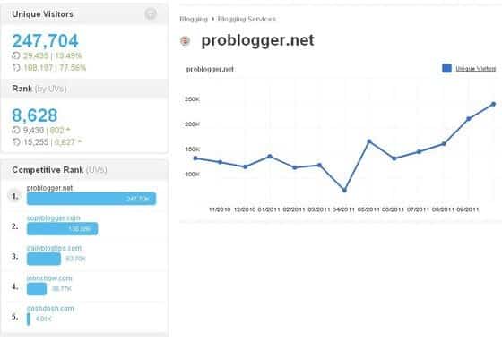 Check Website Traffic: 7 FREE Tools to Estimate Traffic Of Any Website