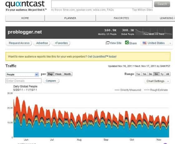 Check Website Traffic: 7 FREE Tools to Estimate Traffic Of Any Website