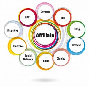 Affiliate Marketing Success Affiliate Marketing Success