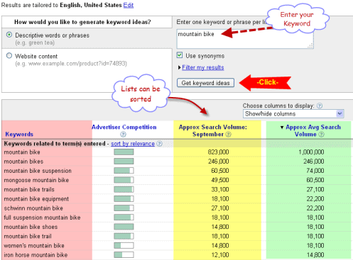 Keyword Research