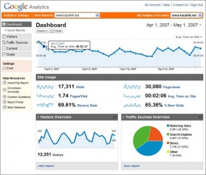 importance of analytics in blogging analytics in blogging