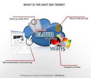 cloud_hosting2 Benefits of Cloud Hosting
