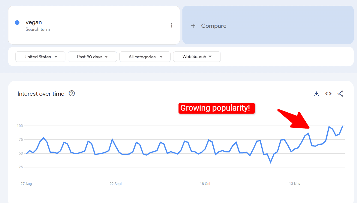 google trends