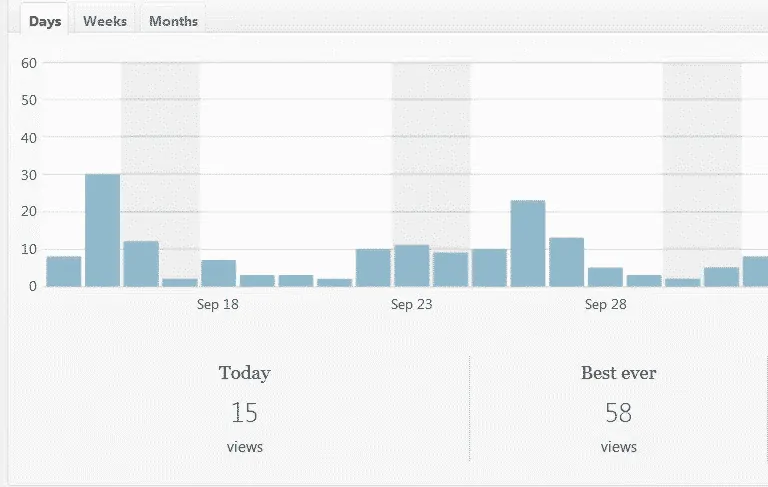 lack of website stats