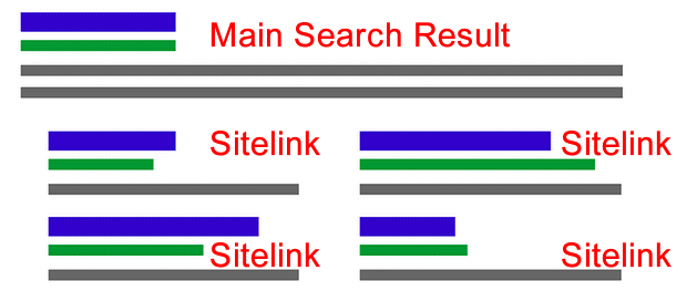 how to get google sitelinks