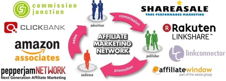 affiliate networks