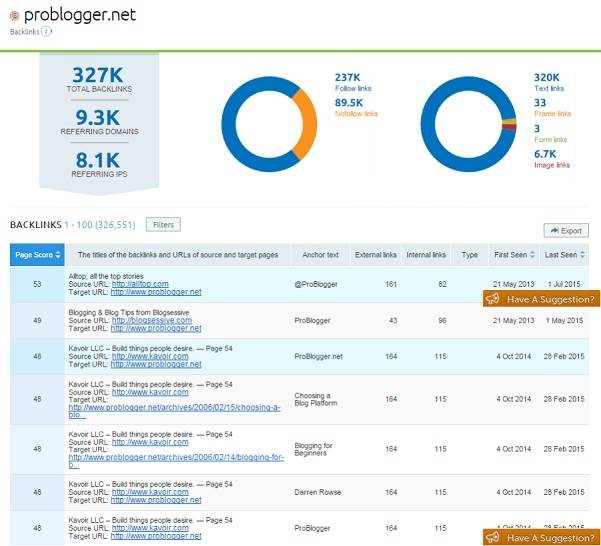 semrush backlink checker