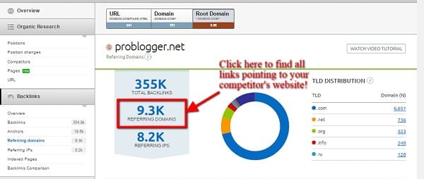 Competitors Website Backlinks Analysis Thriugh SEMrush