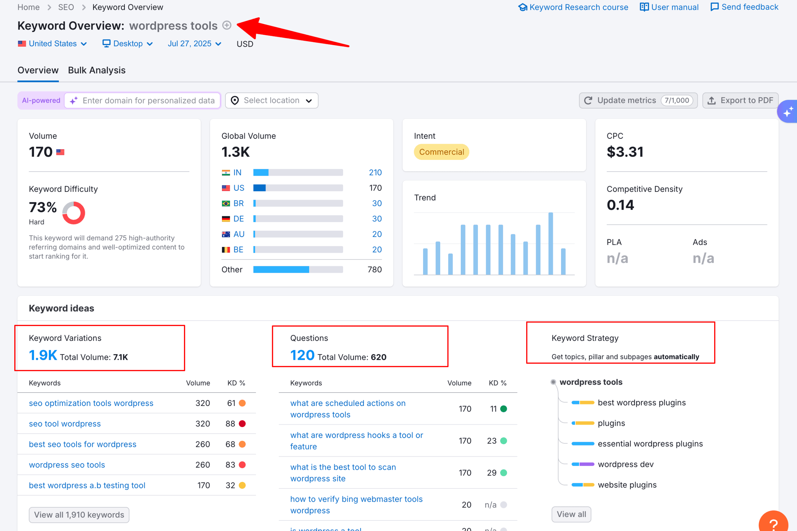 Semrush Keyword Overview Semrush Keyword Overview