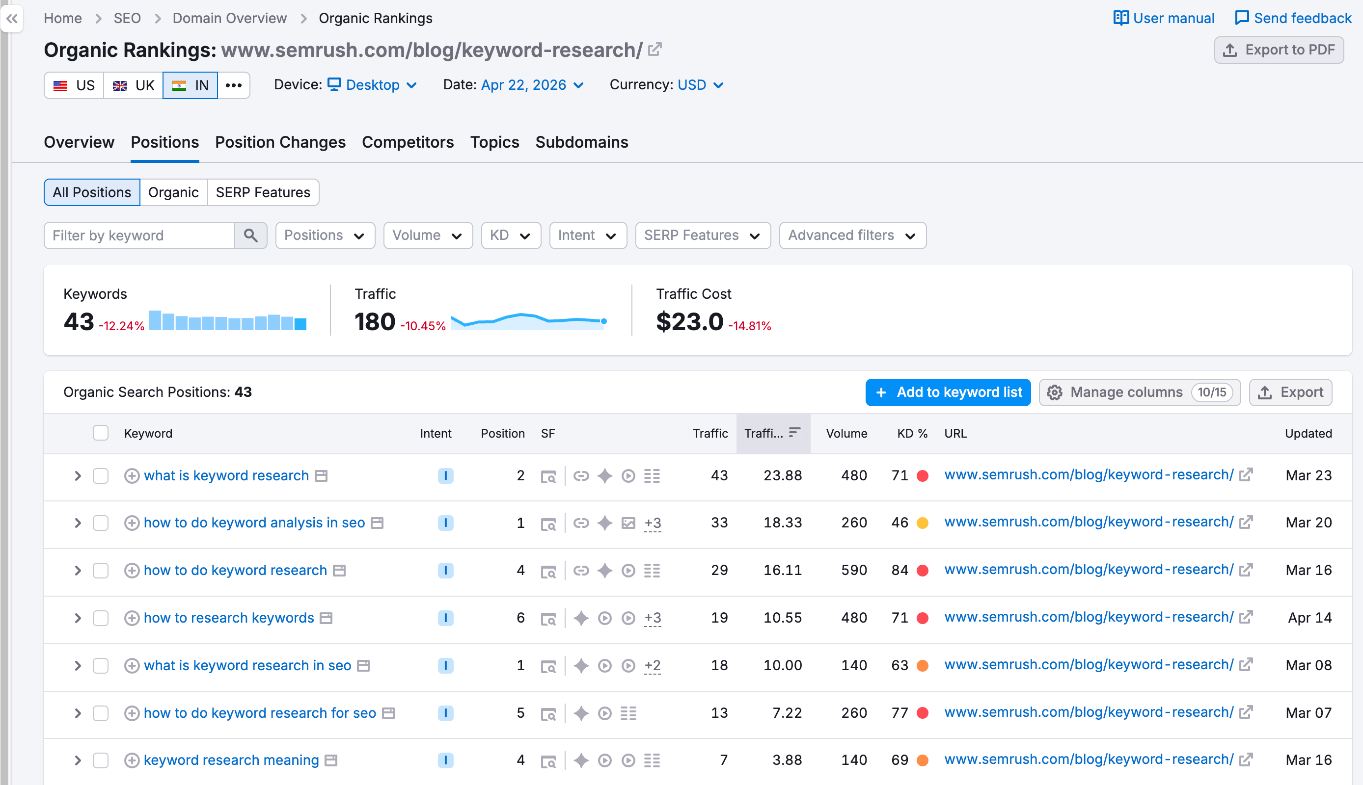 competitor keyword research