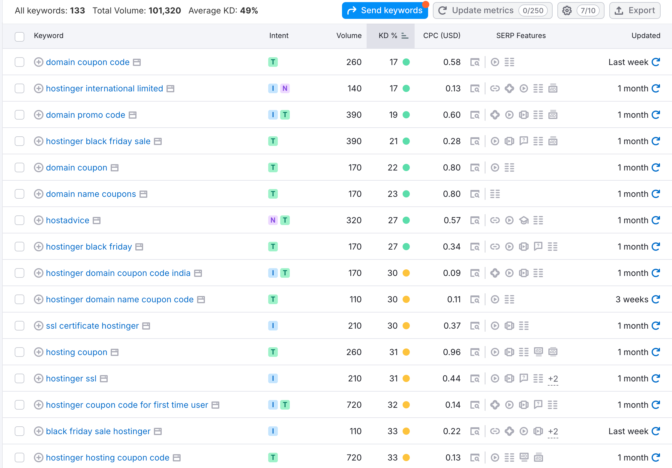 finding secondary keywords