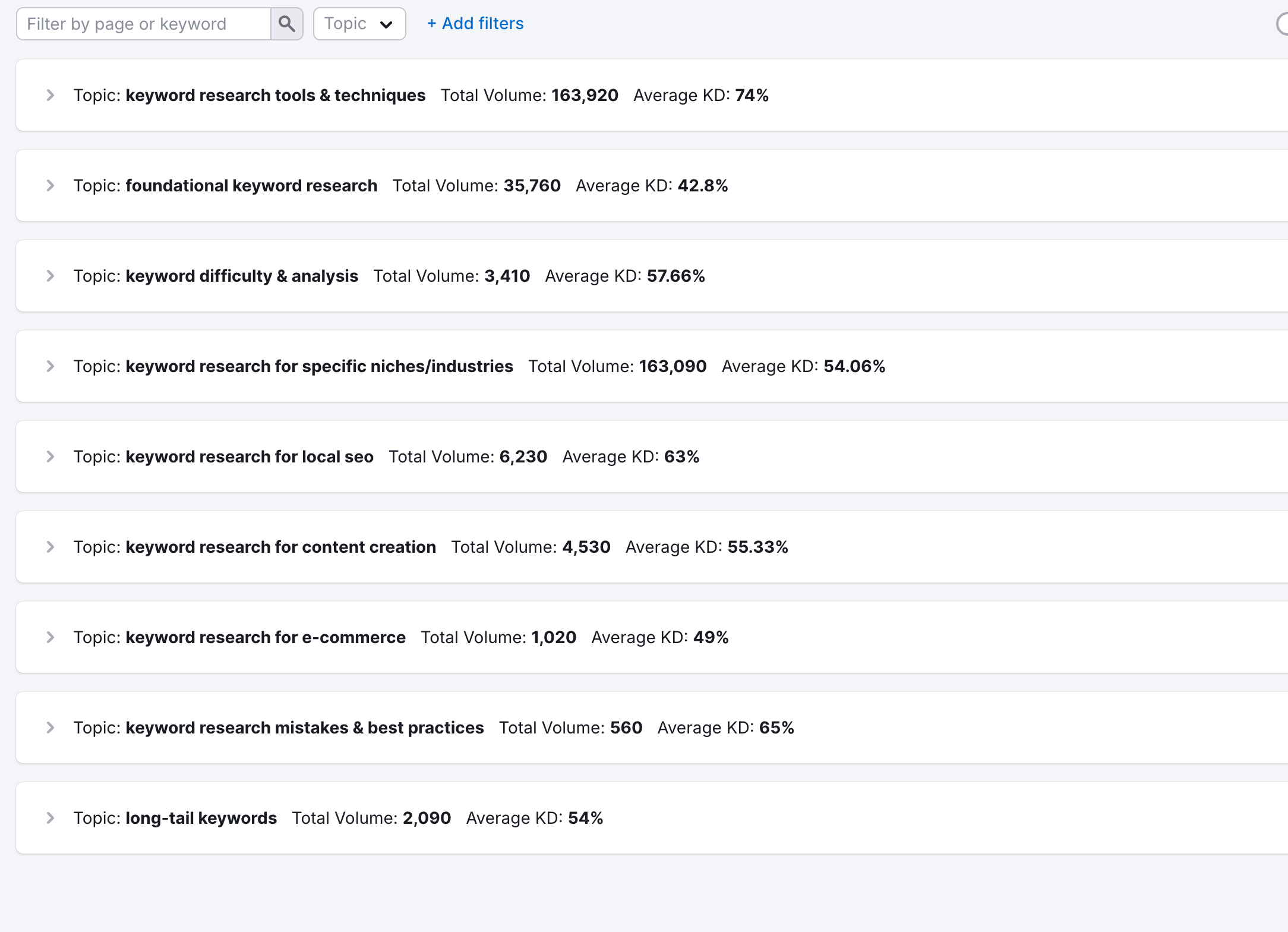 keyword clusters for secondary keywords