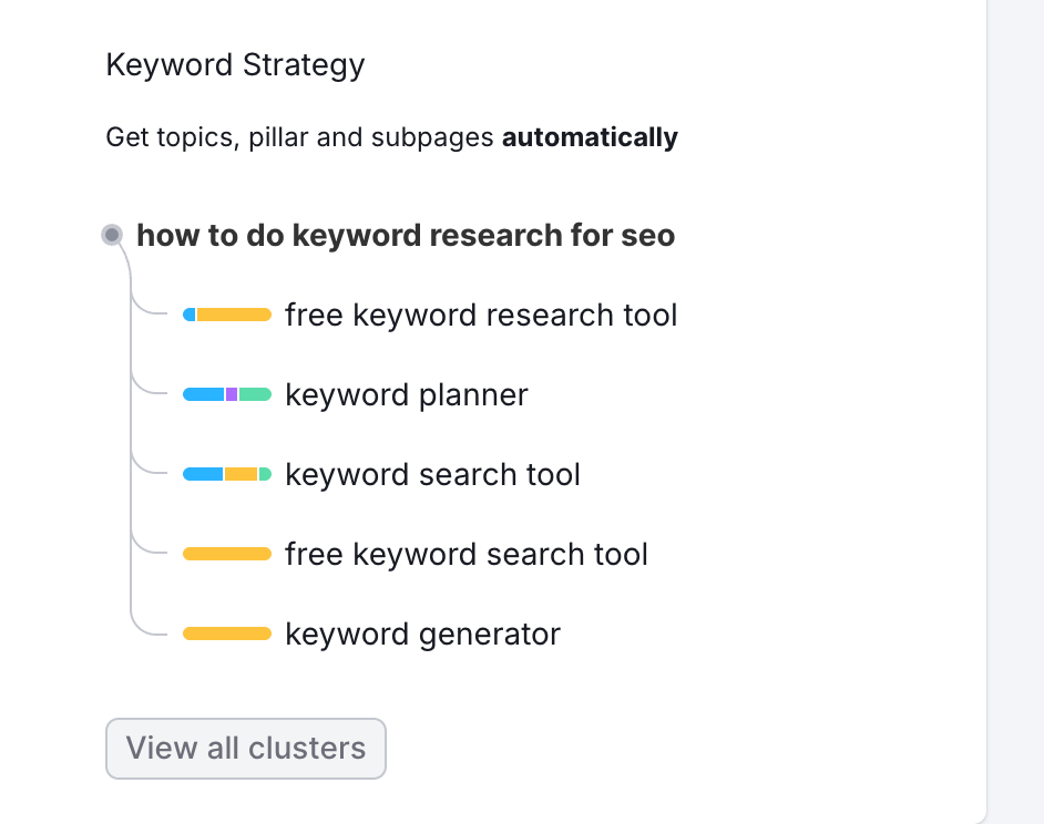 keyword clusters