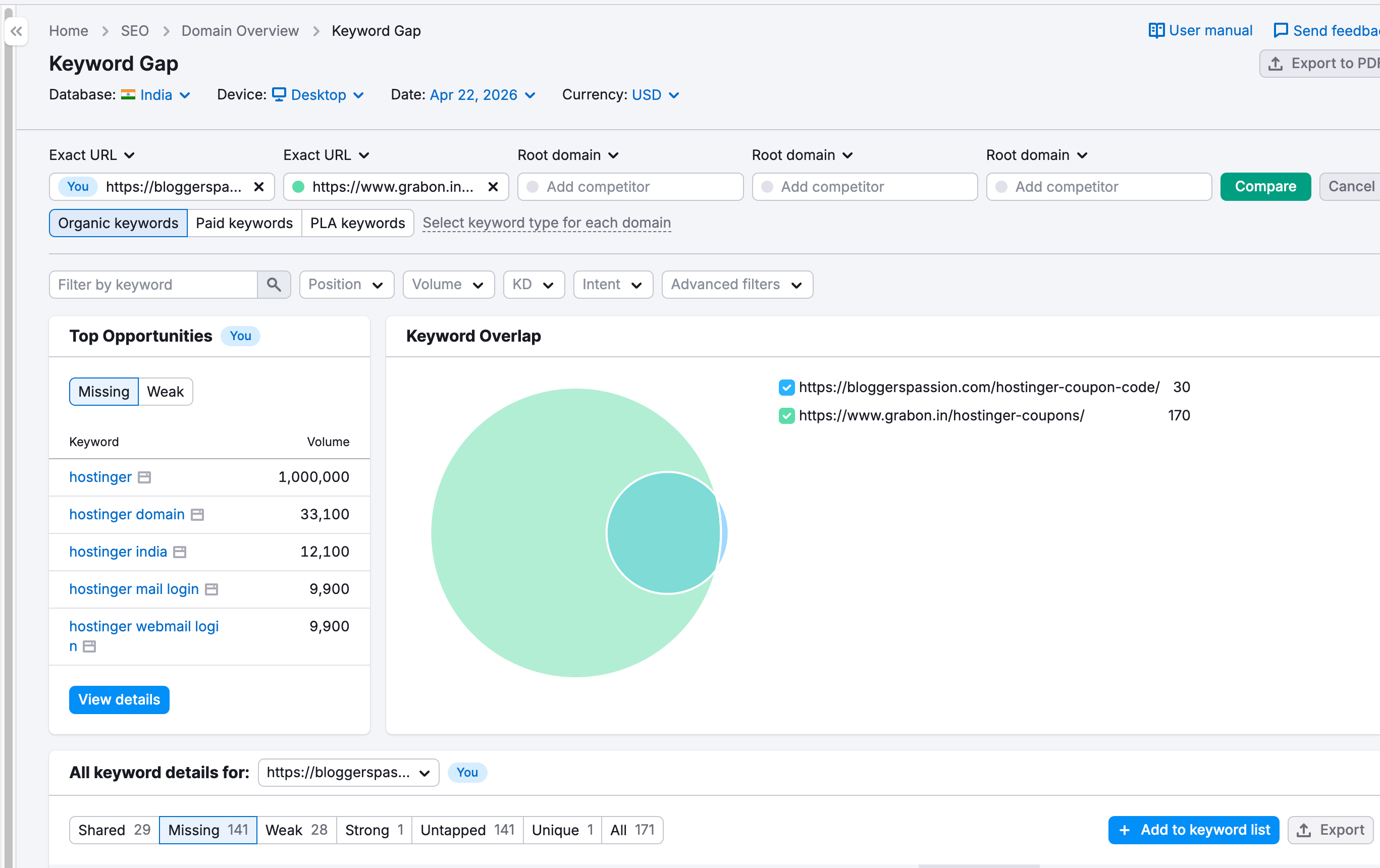 keyword gap strategy for keyword research