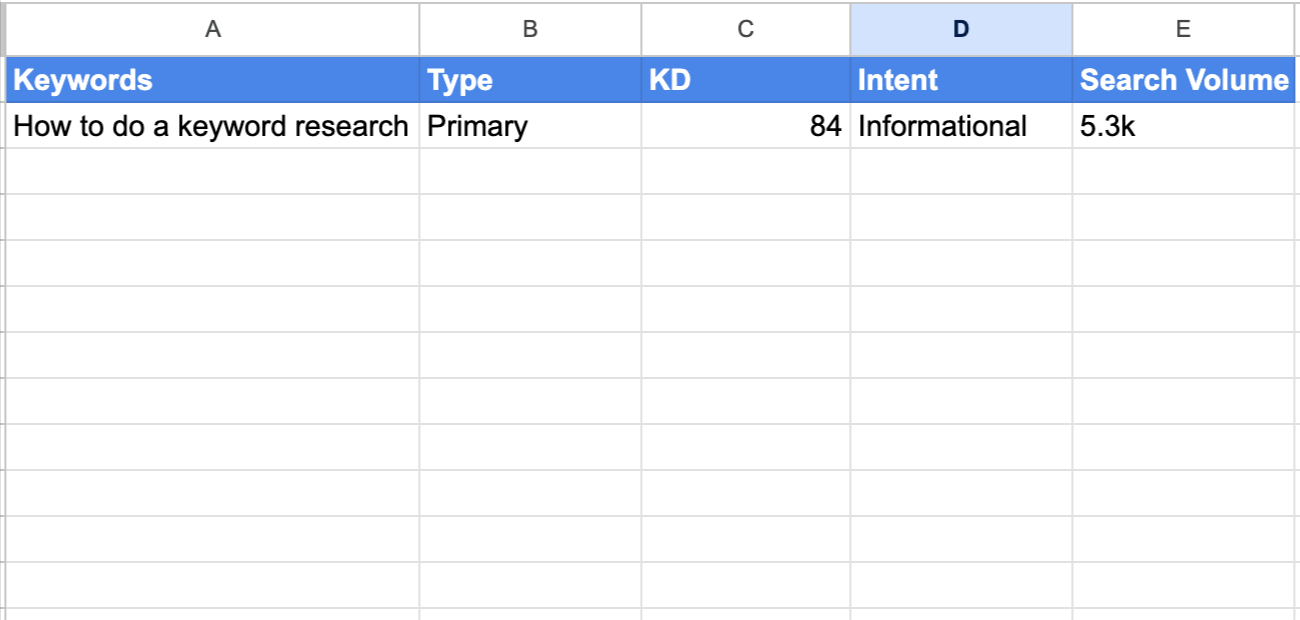 keyword research template