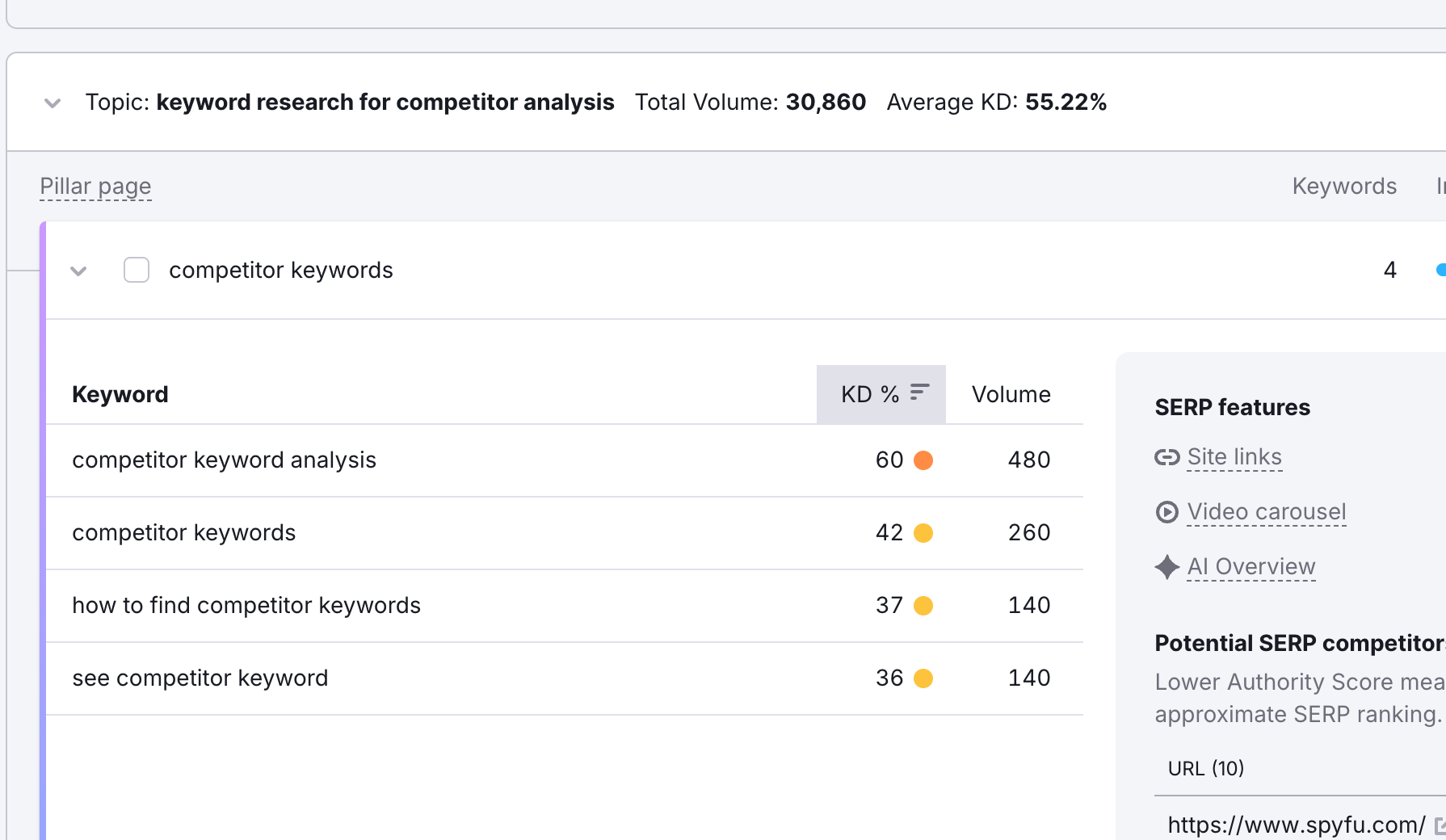 open a keyword cluster