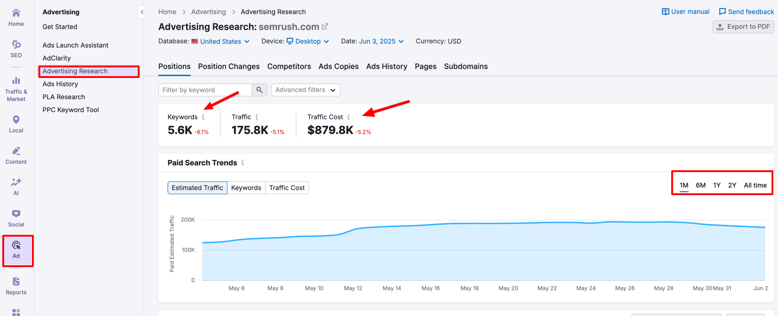 ad research