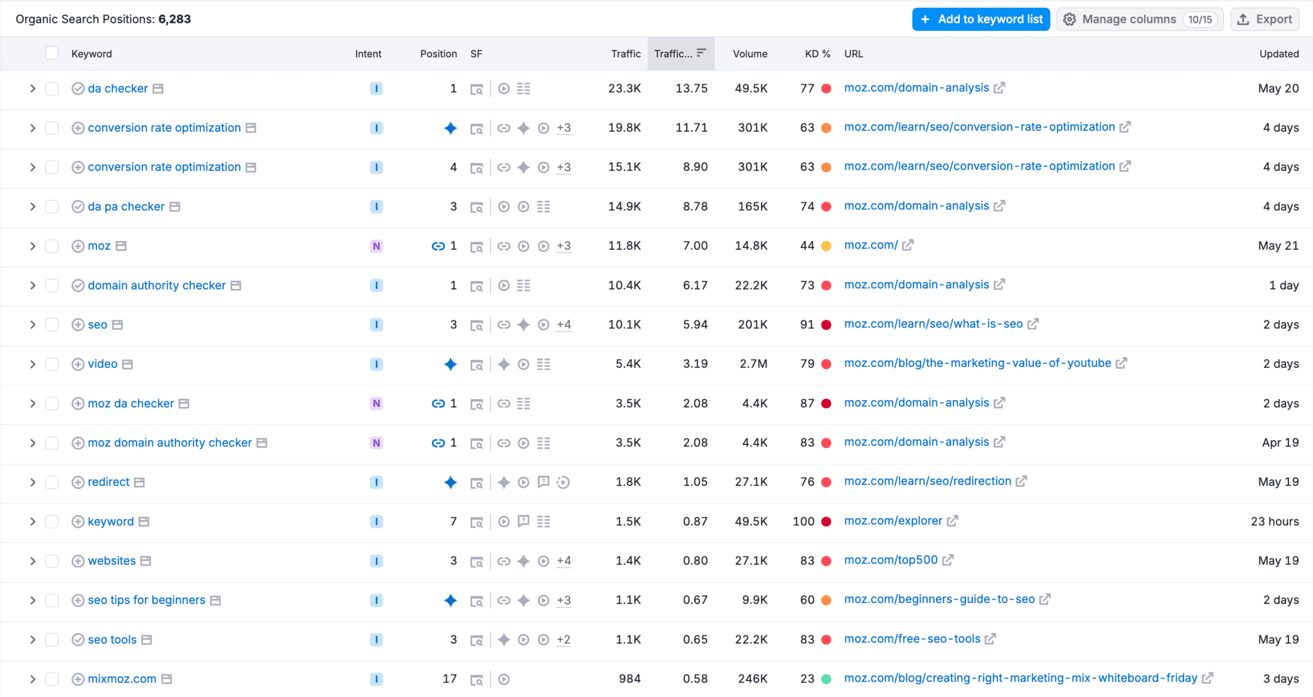organic keywords new