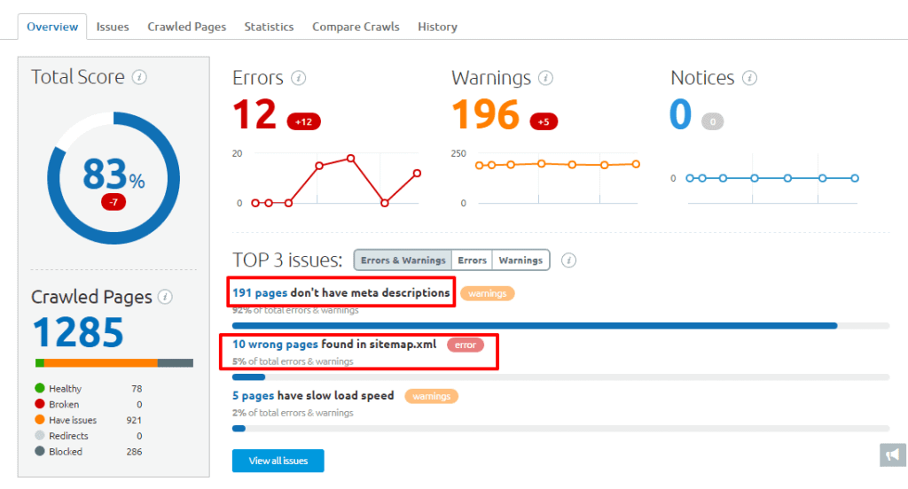 SEMrush