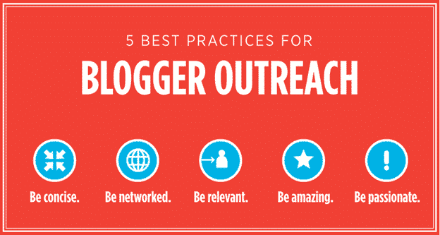 blogger outreach strategie