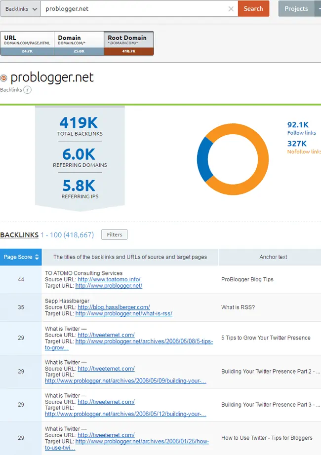 Analyze competitor backlinks with Semrush