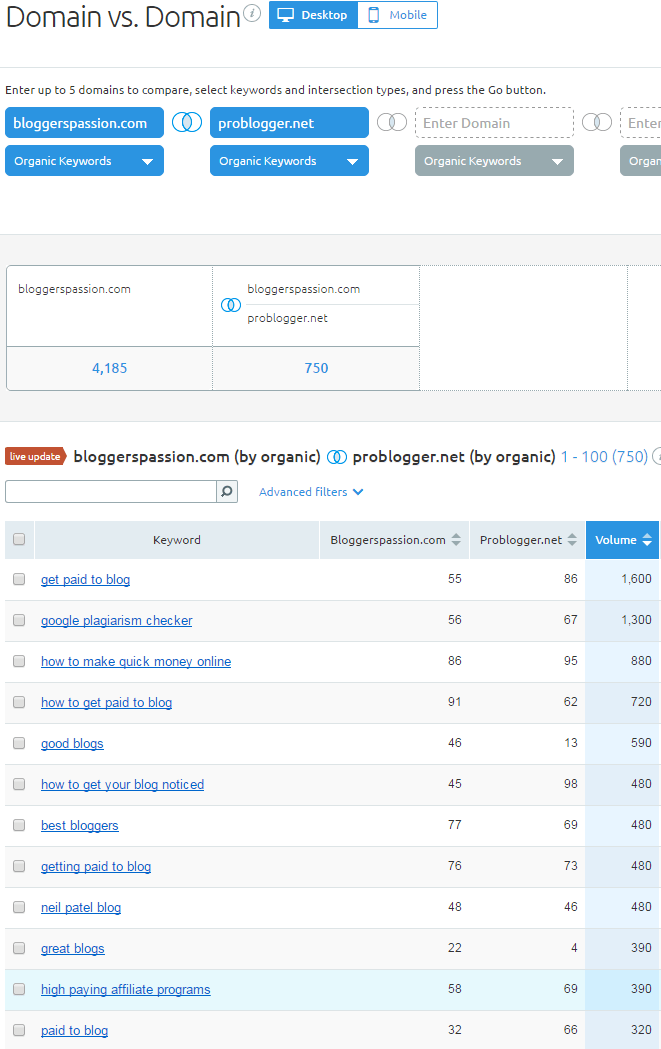 Domain Vs Domain Compare Using SEMrush