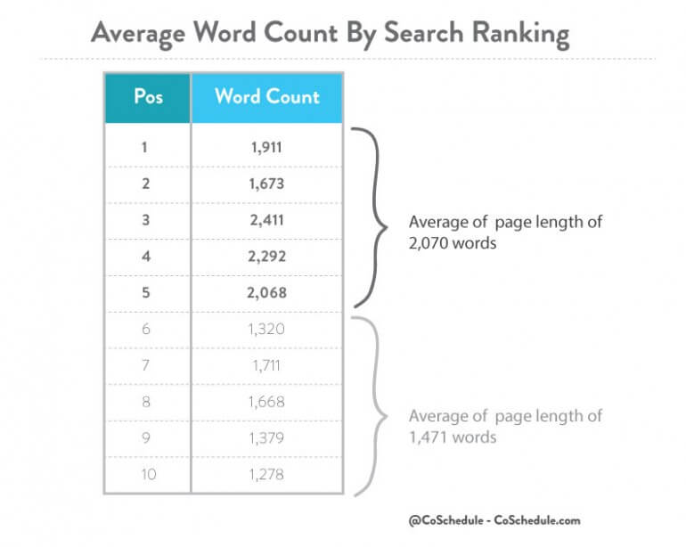 DELA DISCOUNT long-form-contet 300+ Free Guest Posting Sites to Submit Guest Posts in 2023 DELA DISCOUNT