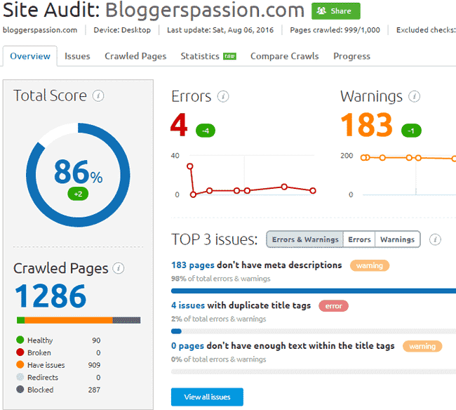BloggersPassion Site Audit Via SEMrush