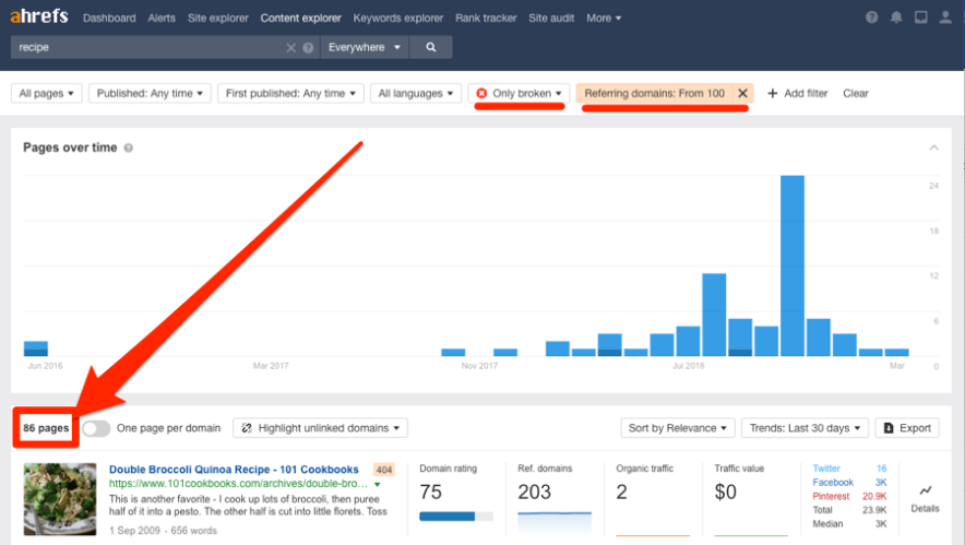 content explorer ahrefs