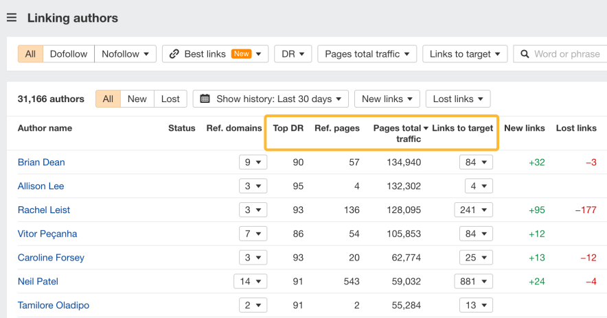 linking authors ahrefs