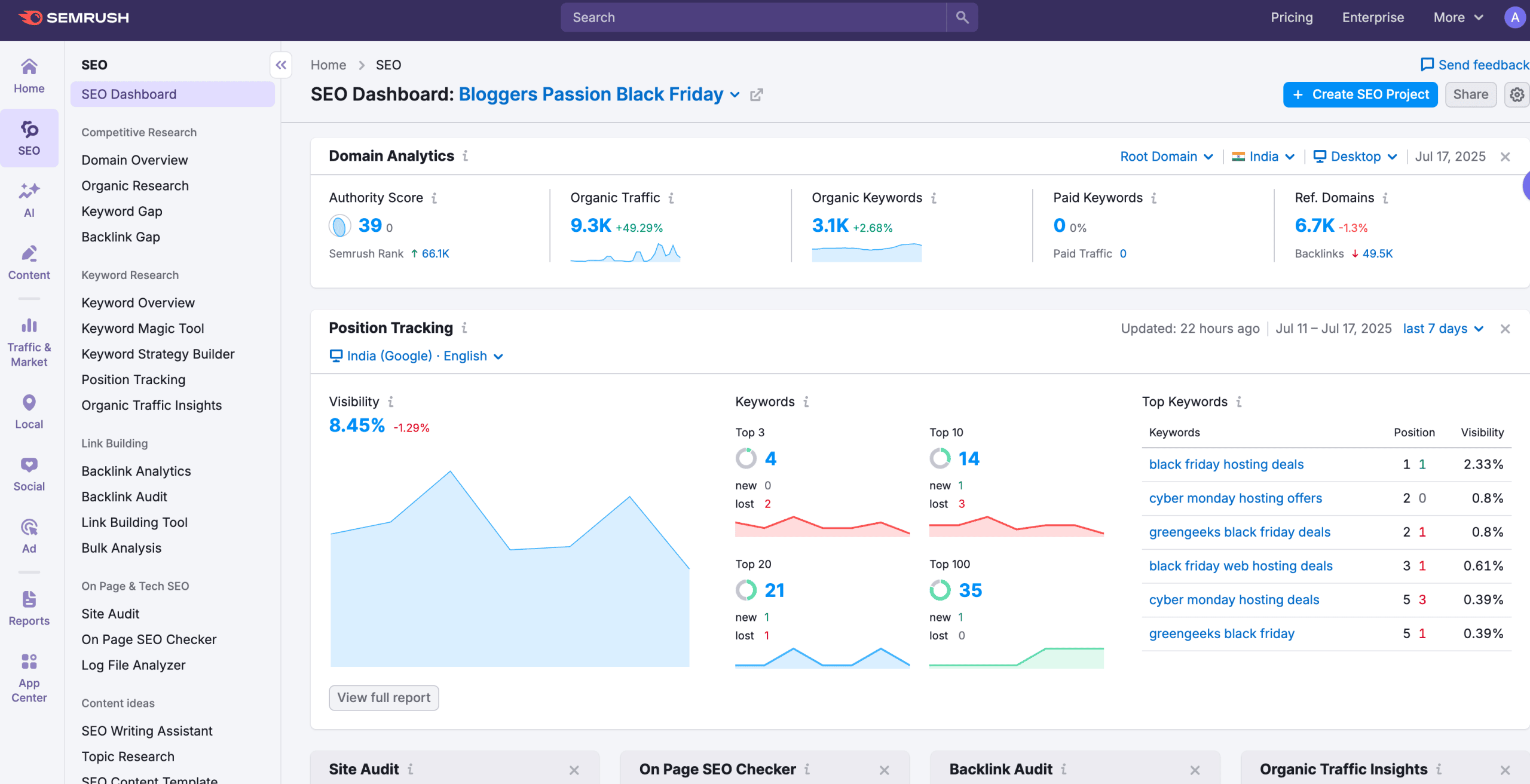 semrush interface