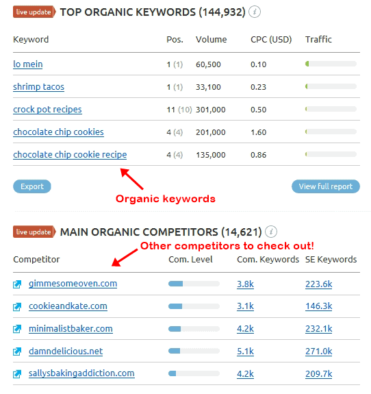 obțineți cuvinte cheie concurente cu Semrush