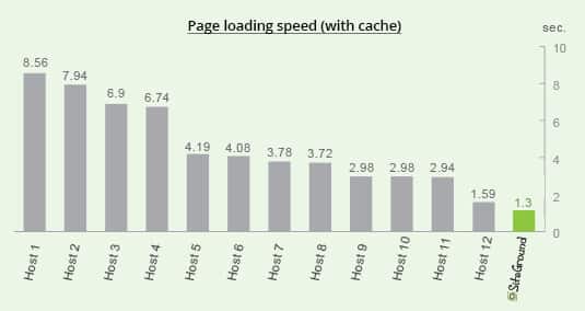 general_loading_speed_with_cache