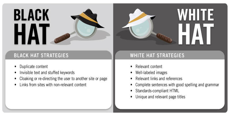 White Hat Vs black Hat SEO