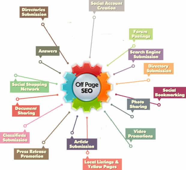 off page seo