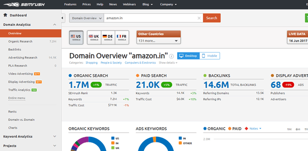 Competitor analysis using SEMrush