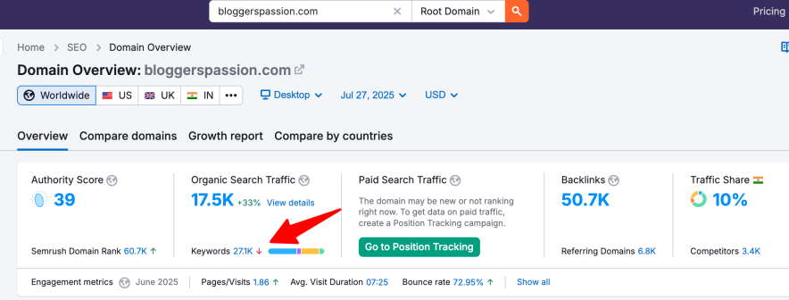 domain stats