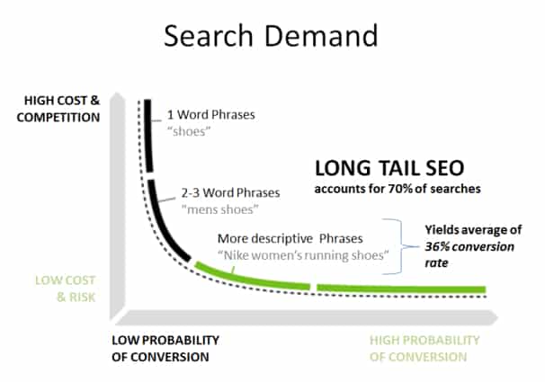 keyword research importance