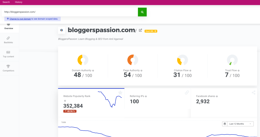 mangools domain overview report