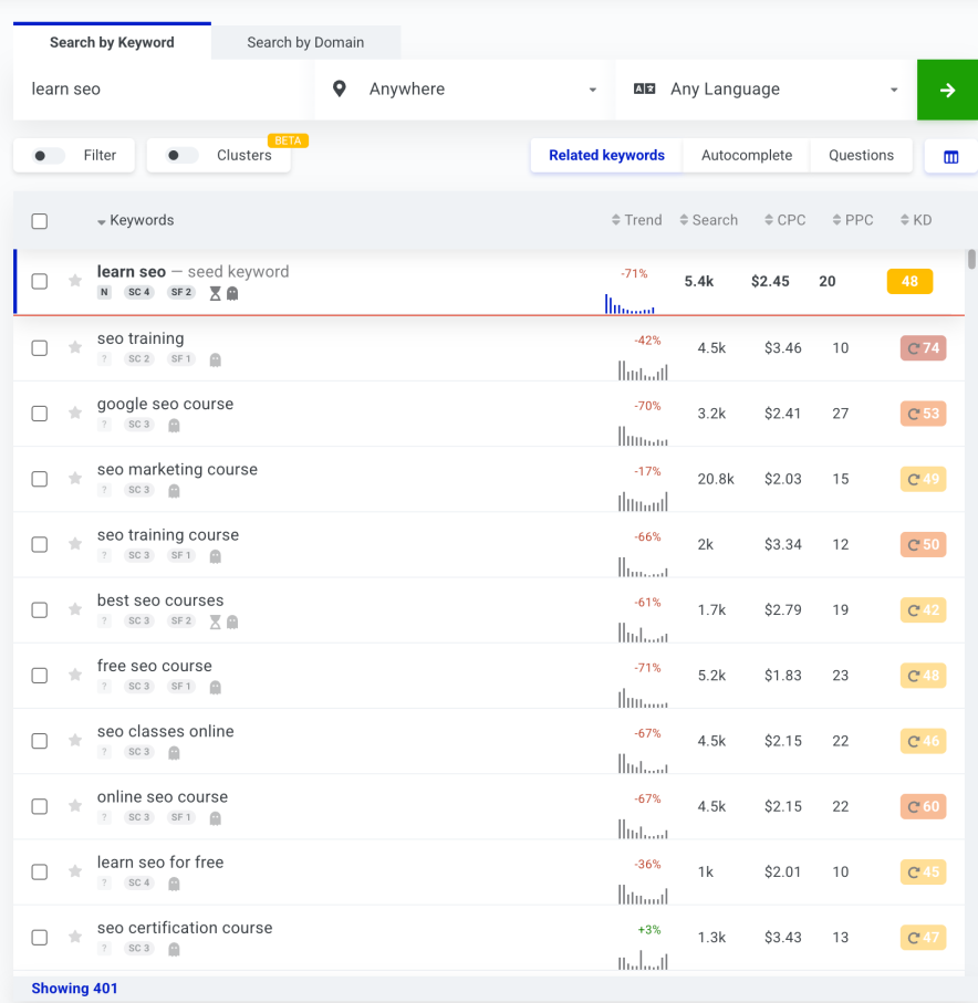 mangools results keyword suggestions