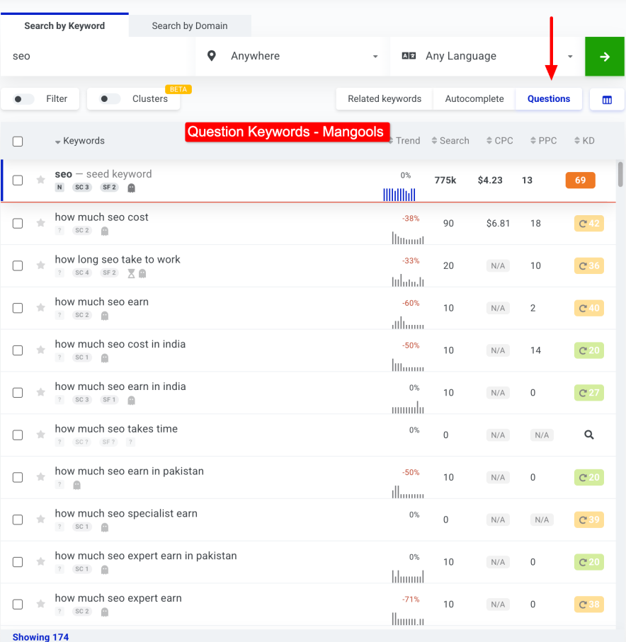 questions keywords - mangools
