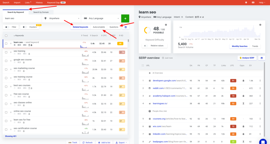 screenshot of dashboard of kwfinder - the keyword research tool of mangools