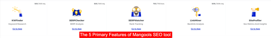 the 5 primary features of mangools seo tool