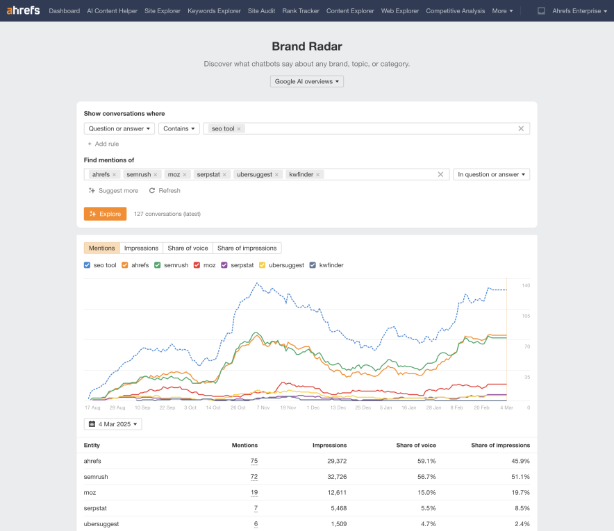 ahrefs ai brand radar feature