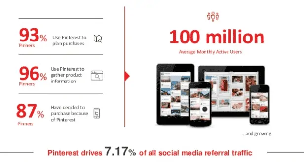 pinterest traffic stats