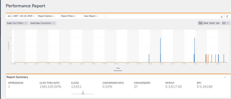 hostpapa affiliate earnings of my site