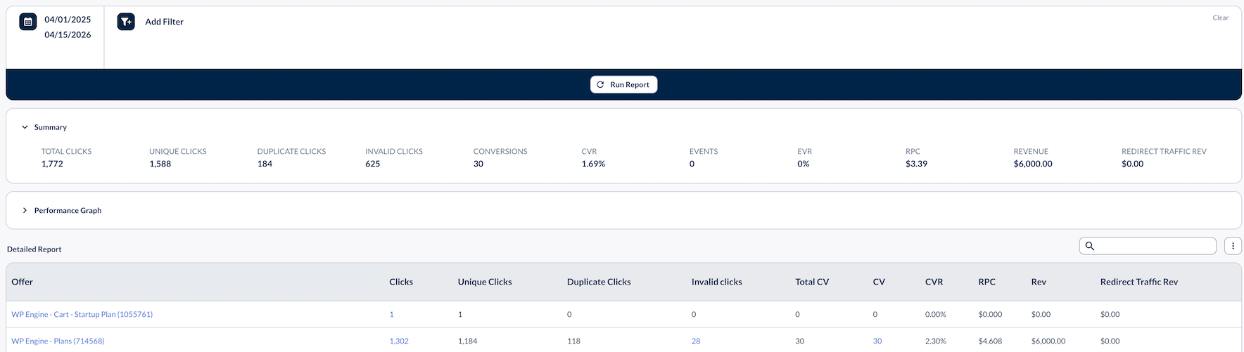 Our WPEngine Affiliate Sales