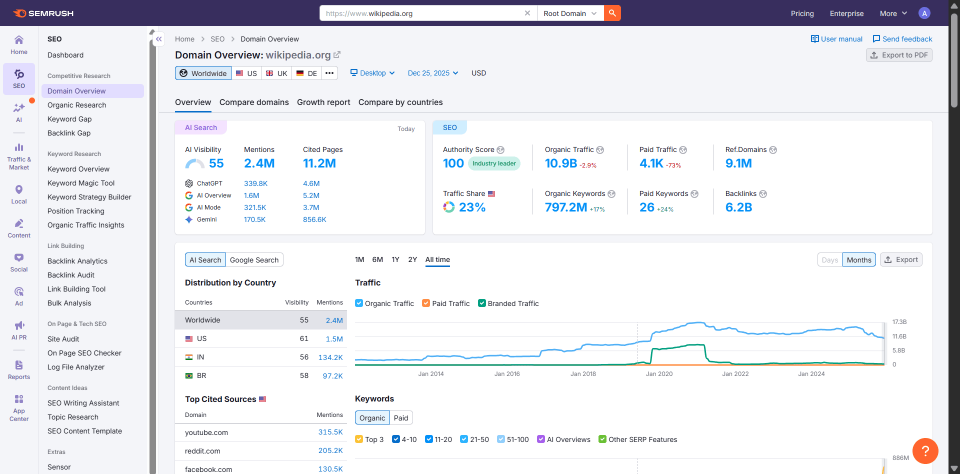 Semrush Free On-Page SEO Checker Semrush Free On-Page SEO Checker