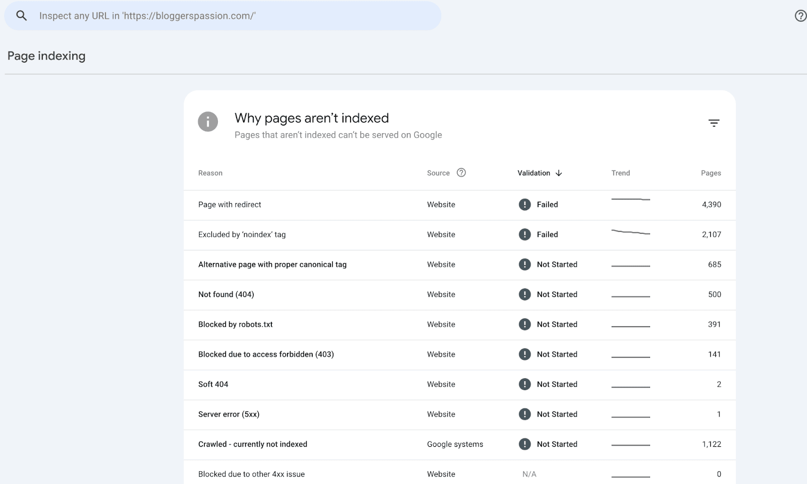 Google Search Console